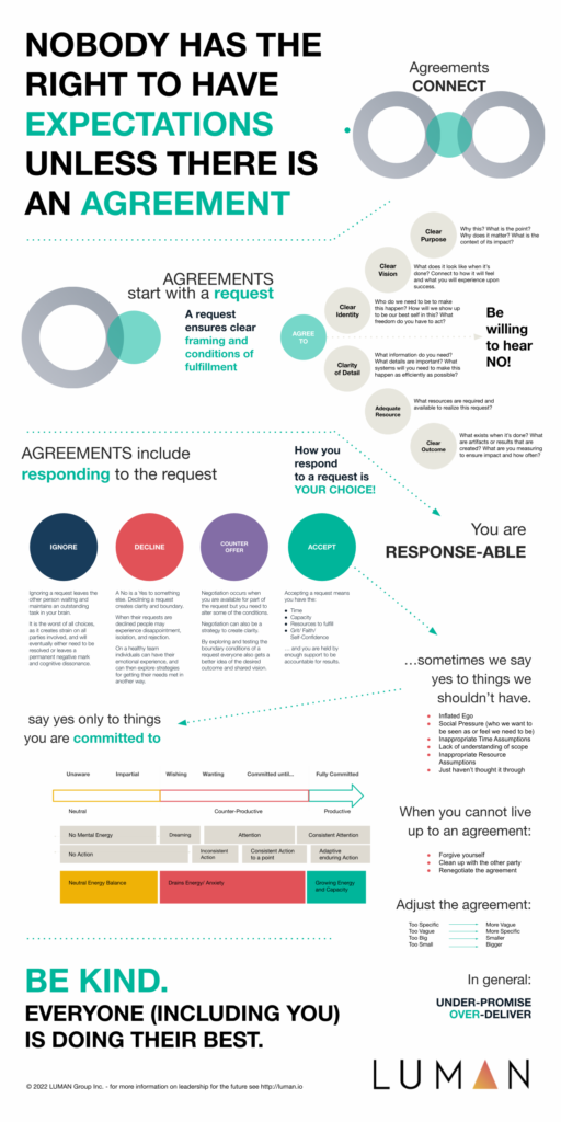 LUMAN Agreements Infographic